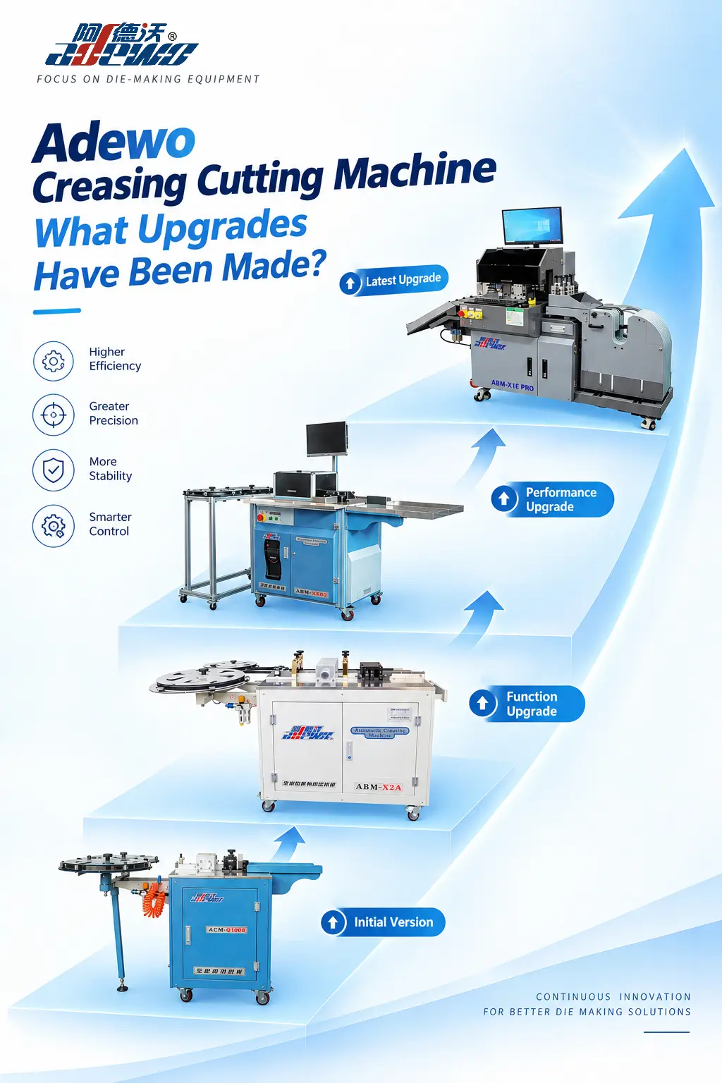 Ano ang Na-upgrade sa Creasing Cutting Machine ng ADEWO?